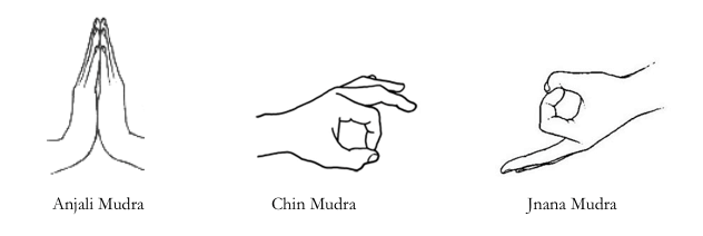 Illustrations de mudras et leur nom en sanskrit : anjali mudra, chin mudra, jnana mudra