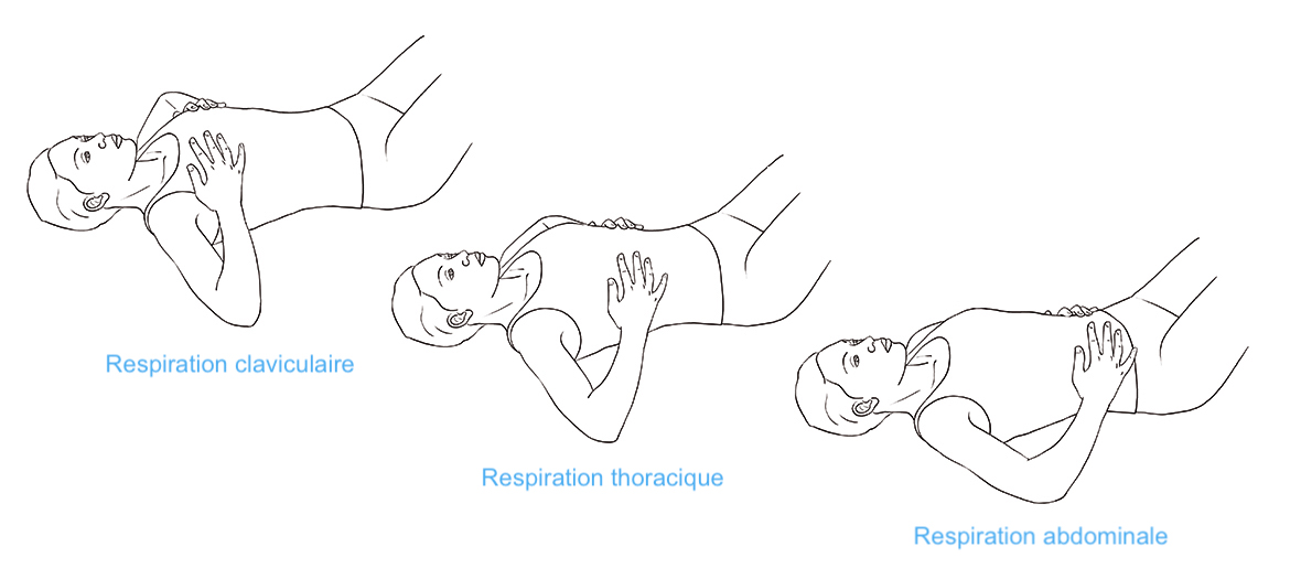 La Respiration Au Yoga Le Guide De La Respiration Mon Guide Du Yoga