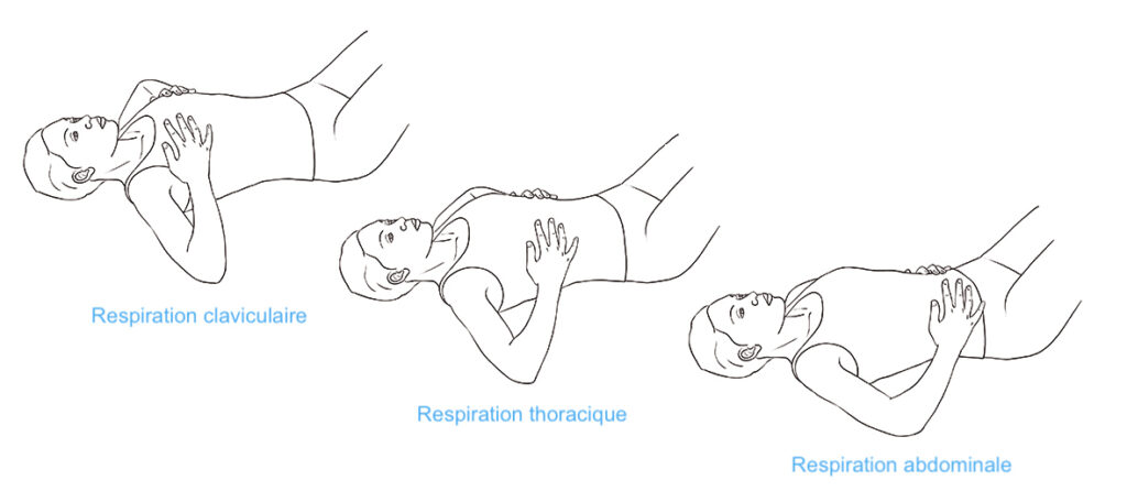 Illustration de la respiration complète en 3 temps